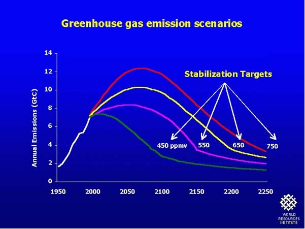 CO2-targets.jpg