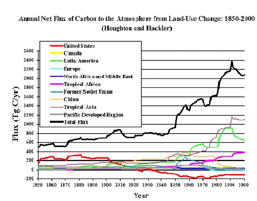 LAND USE AND CARBON EMISSIONS.JPG