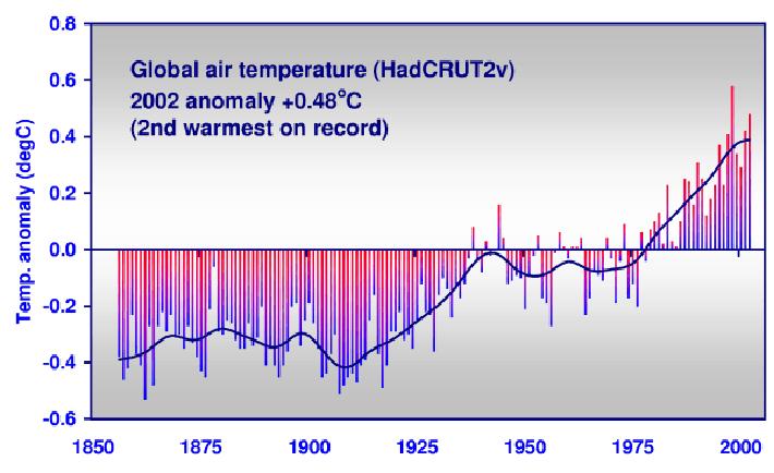 TEMP   AIR SINCE 1800s.JPG