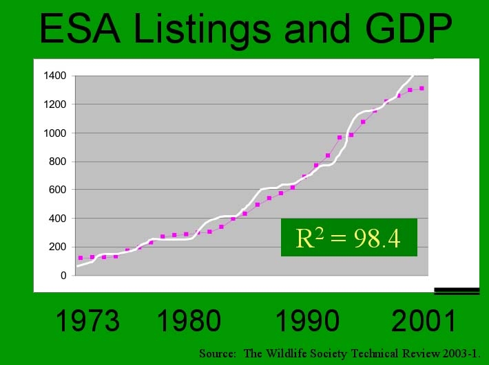 GDP AND ENGANDERED SPECIES.JPG