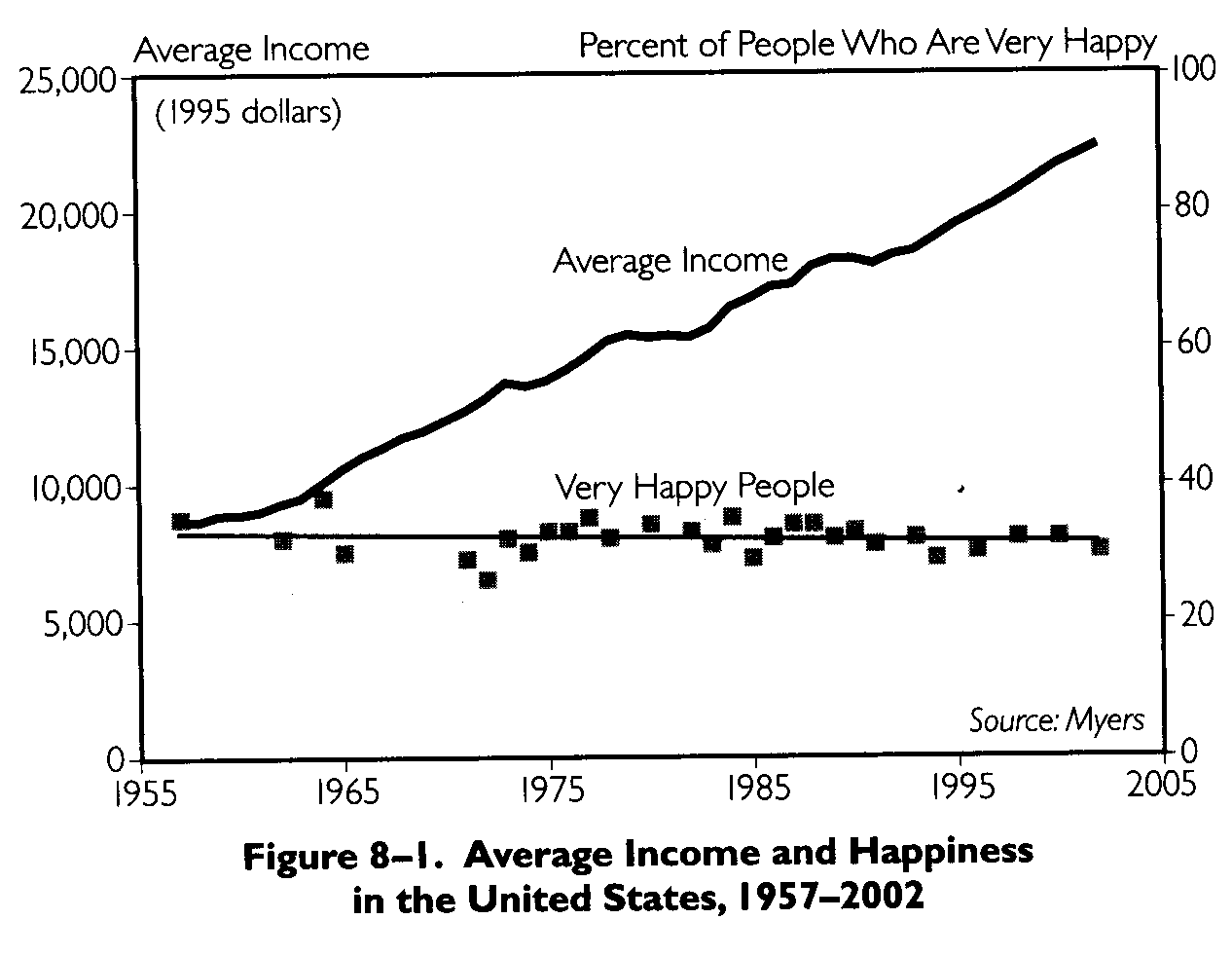 GDP AND HAPPINESS  USA.gif