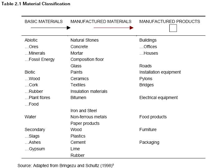 MFA Materials classified.JPG