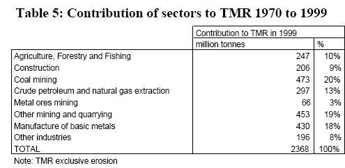 MFA TMR by sector UK.JPG