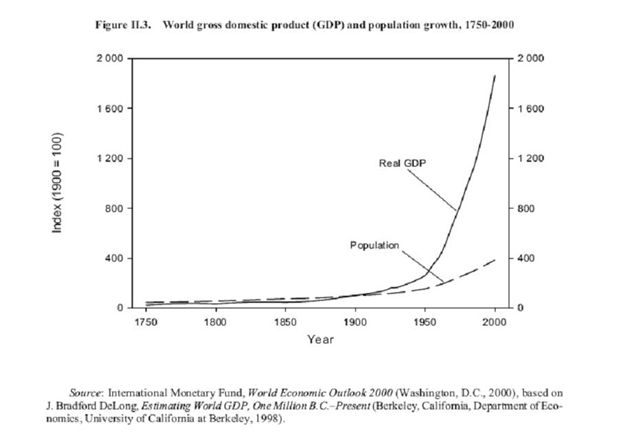 GDP and Population 1750 to 2000.JPG