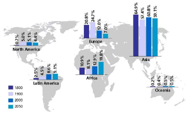 Population by Region.JPG