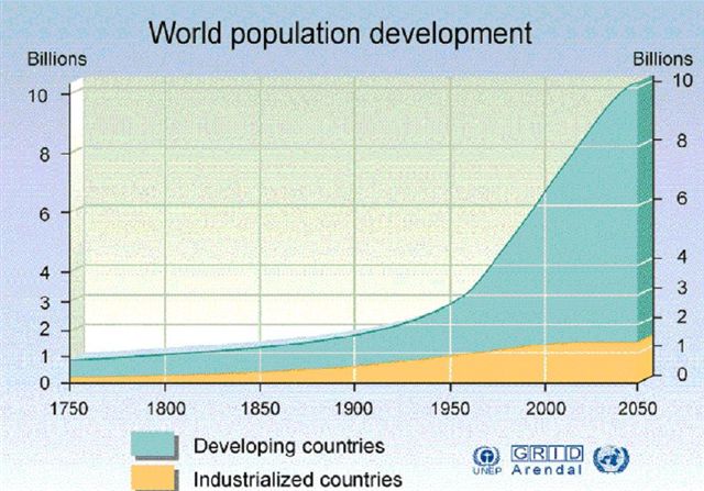 World Population Growth to 2050.JPG