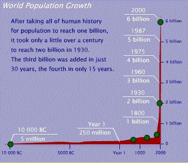 populationgrowth.JPG