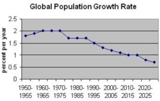 populationgrowthratesmall.jpg