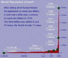 populationgrowthsmall.jpg