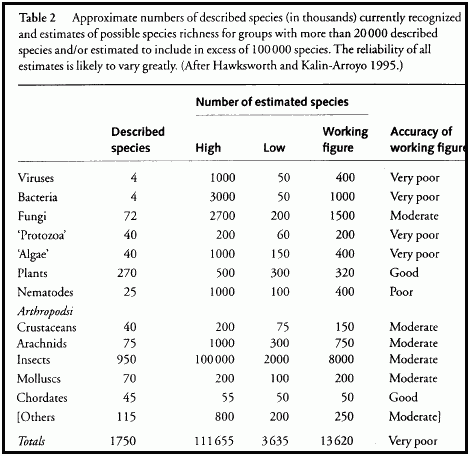 biodiversity_ Number of estm species.png