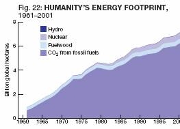 Humanity's Energy Footprint