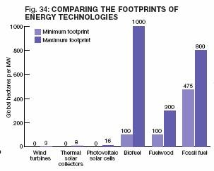 Comparing Energy Technologies